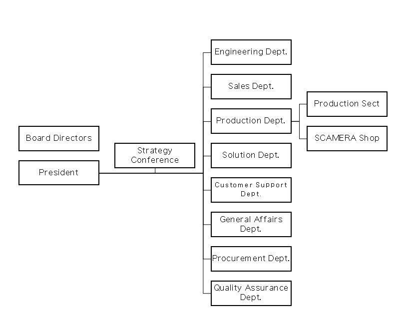 Organization
