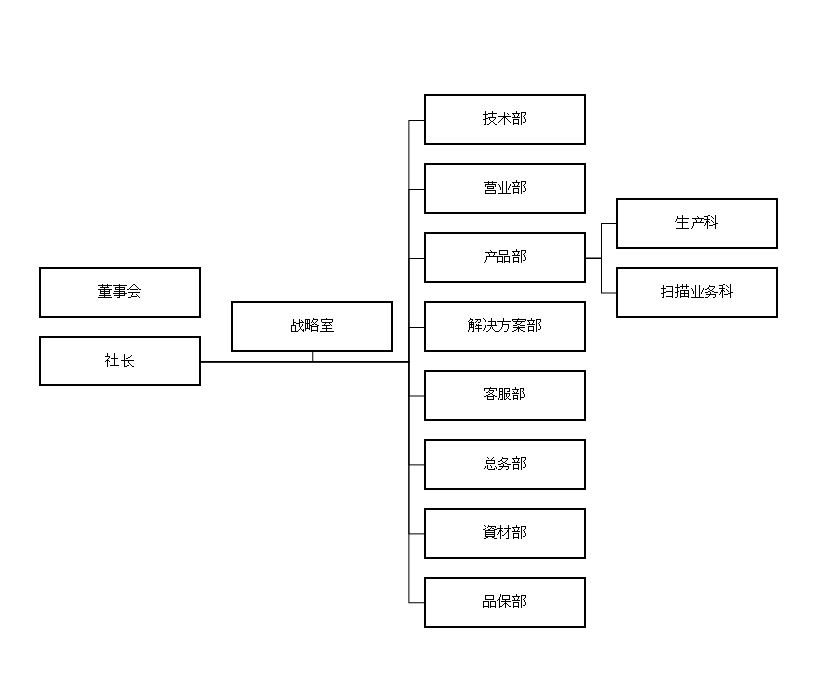 组织图